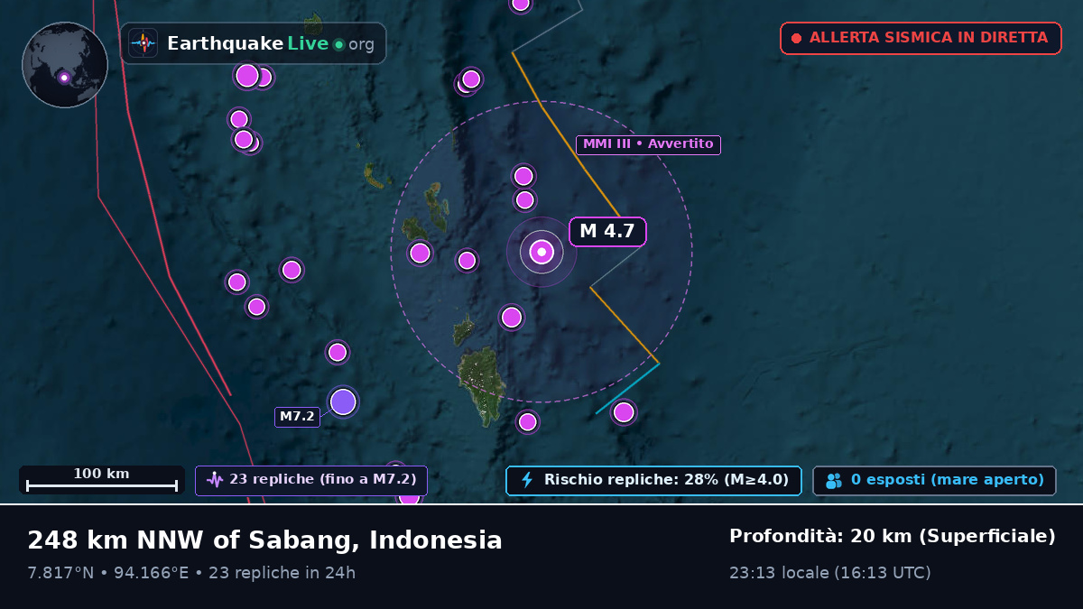 Oceano Indiano (Indonesia)