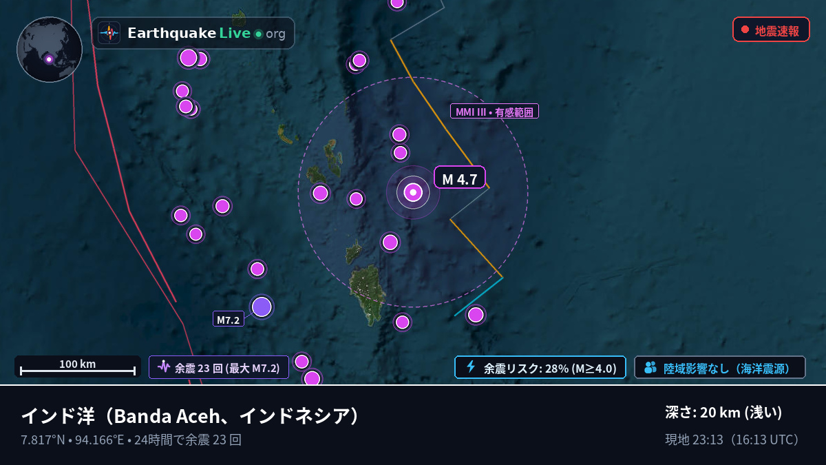 インド洋 (インドネシア)