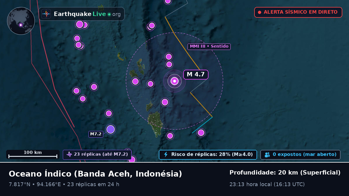 Oceano Índico (Indonésia)
