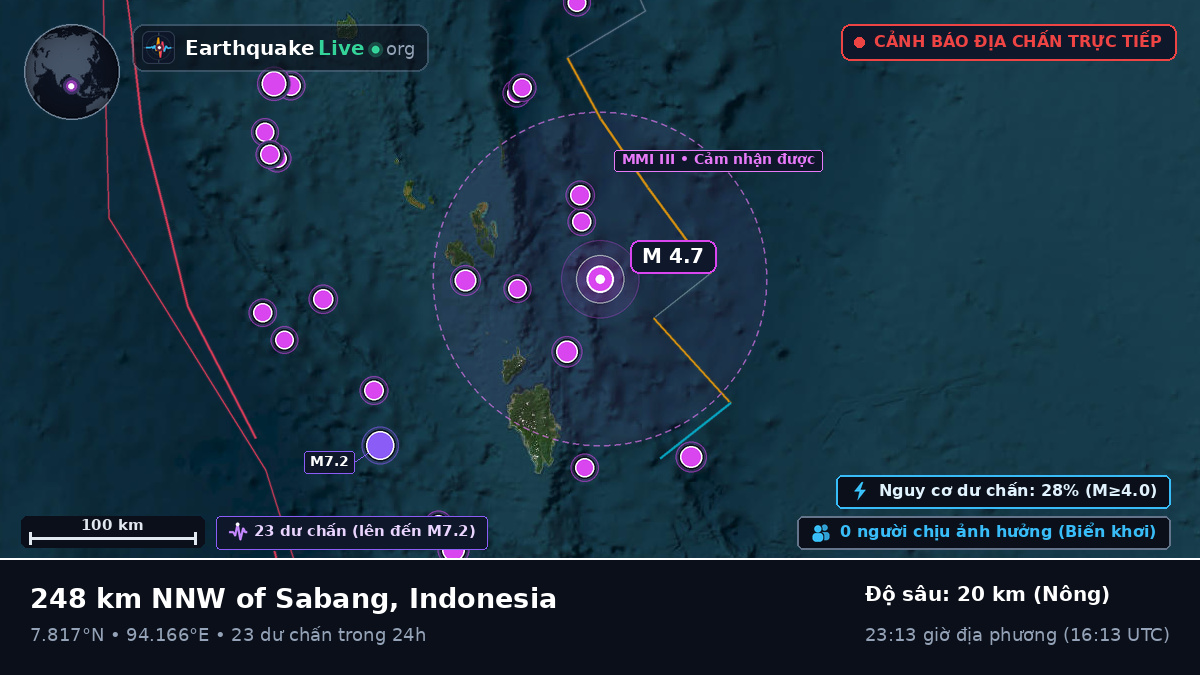 Ấn Độ Dương (Indonesia)