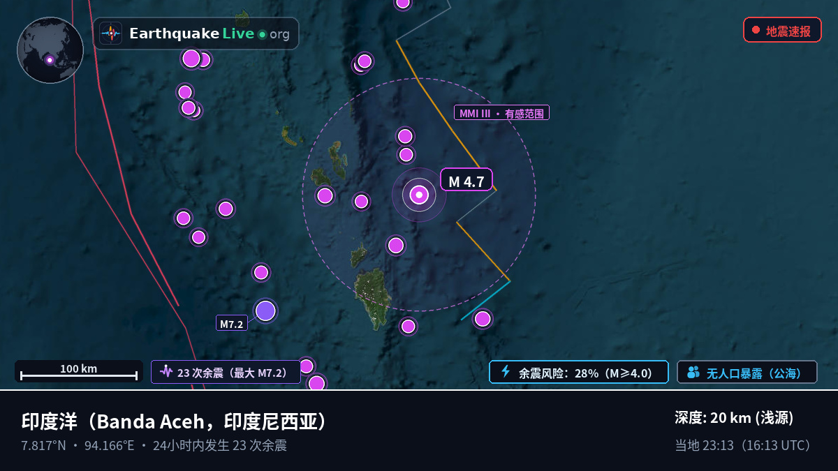 印度洋 (印度尼西亚)