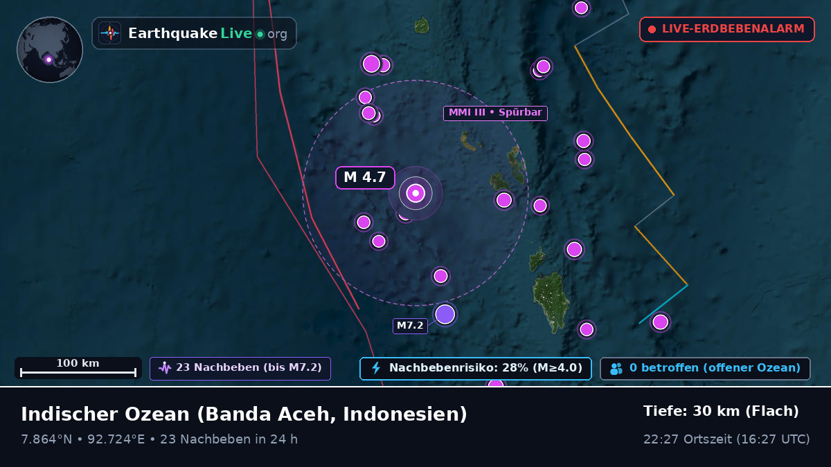 Indischer Ozean (Indonesien)
