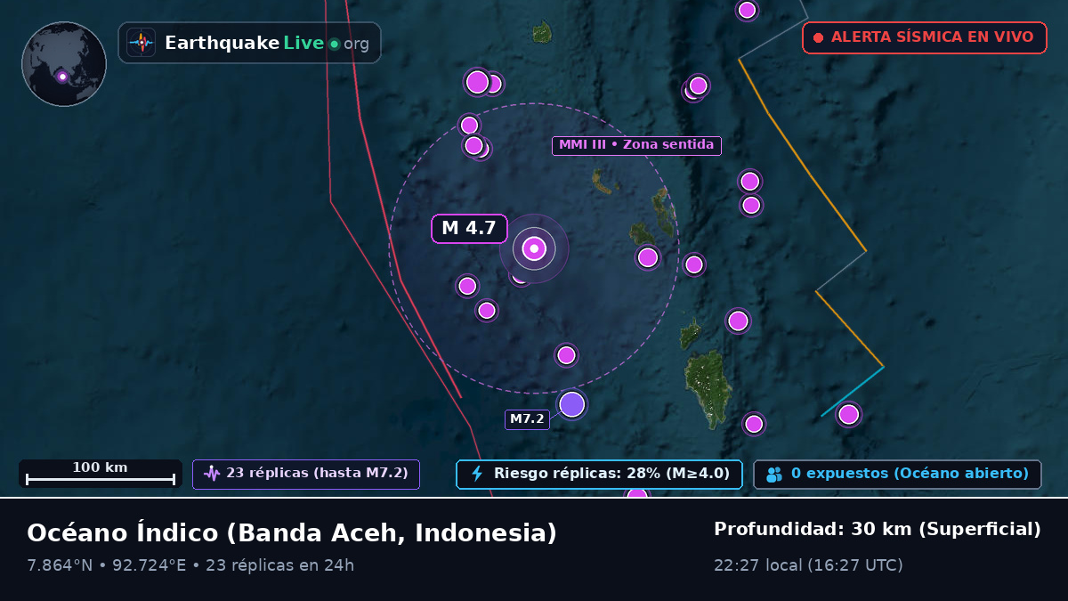 Océano Índico (Indonesia)