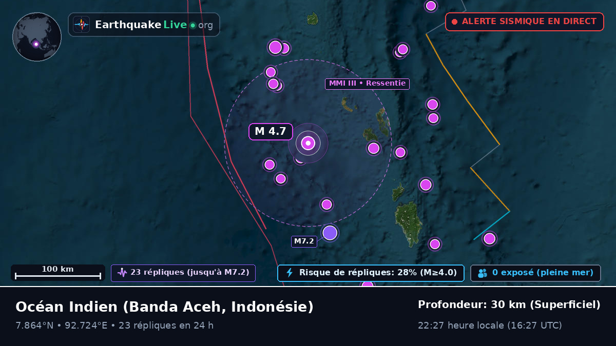 Océan Indien (Indonésie)