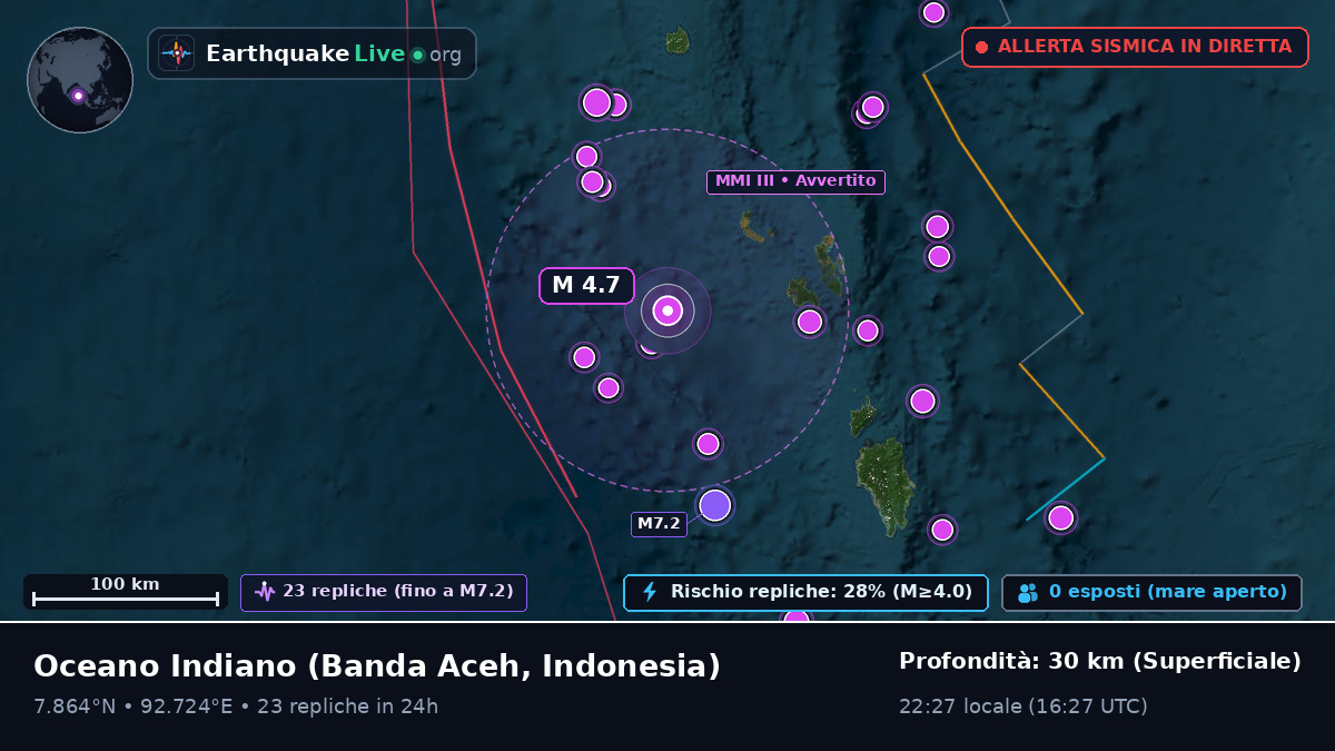 Oceano Indiano (Indonesia)