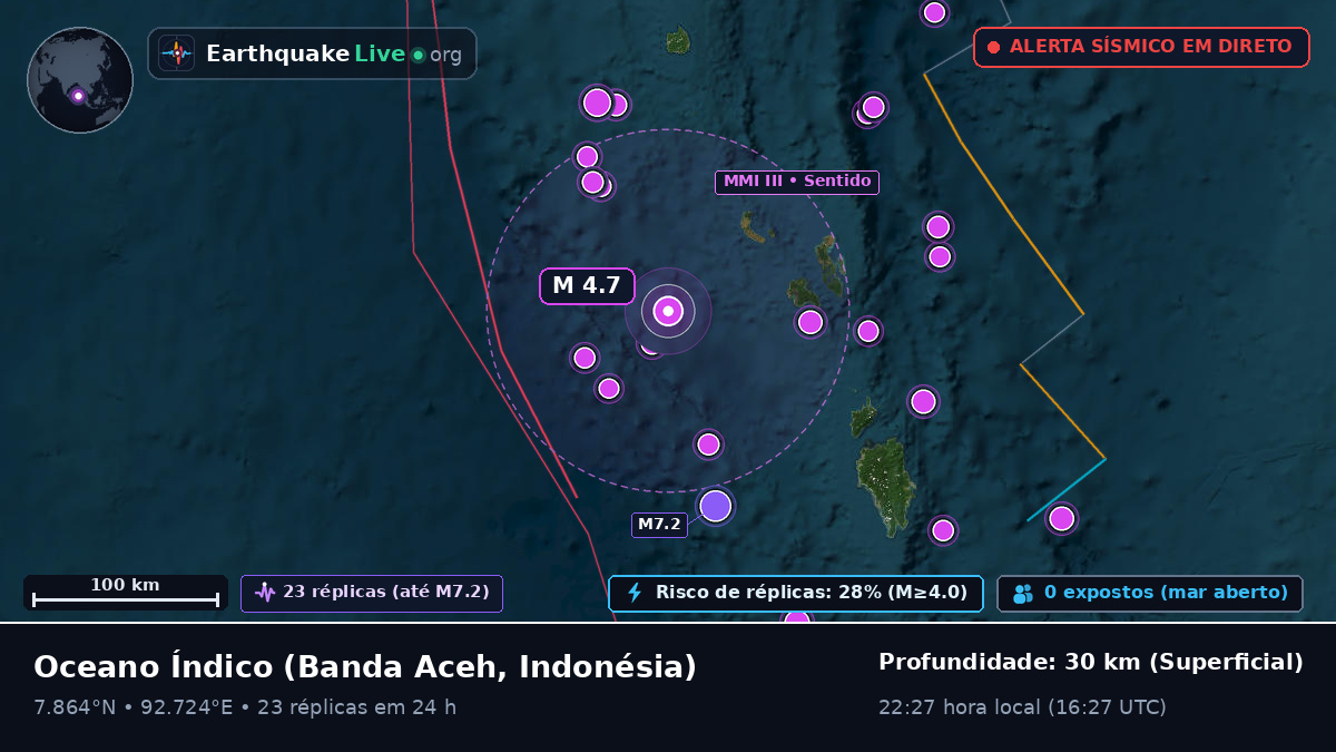 Oceano Índico (Indonésia)