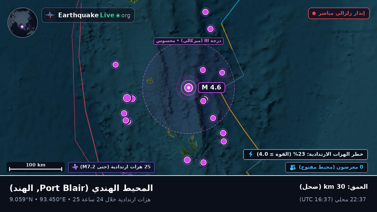 المحيط الهندي (الهند)