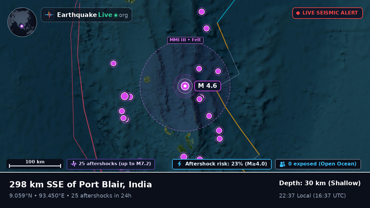 Indian Ocean (India)