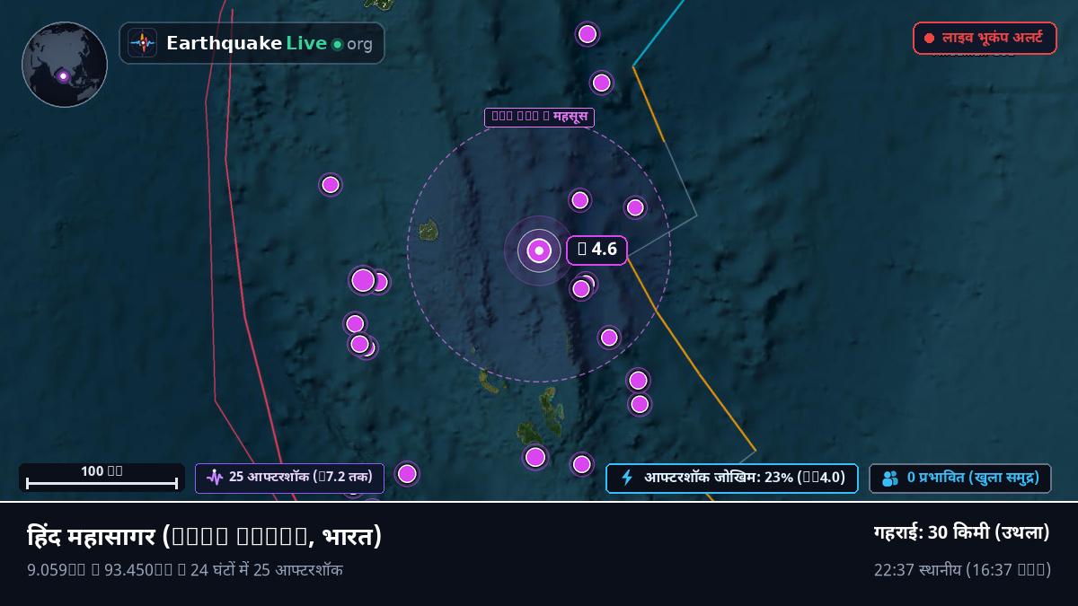 हिंद महासागर (भारत)