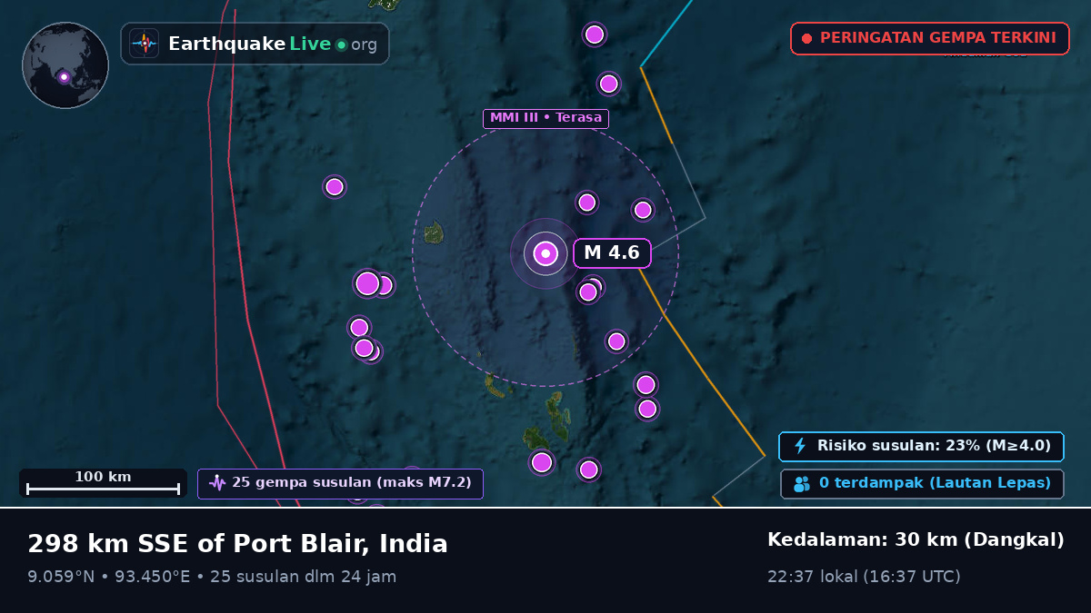 Samudra Hindia (India)