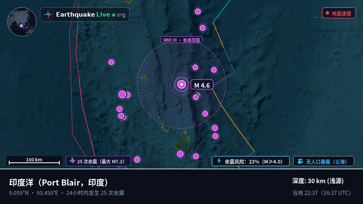 印度洋 (印度)