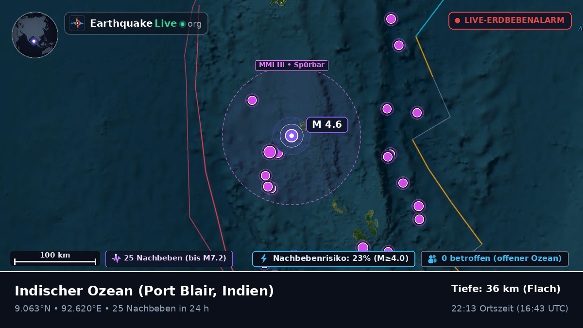 Indischer Ozean (Indien)