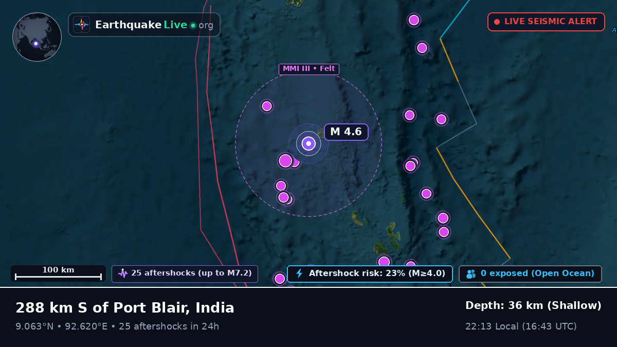Indian Ocean (India)
