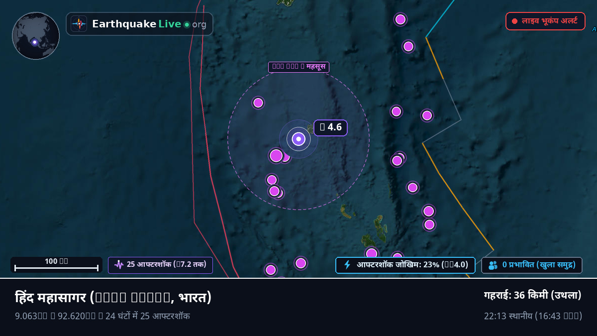 हिंद महासागर (भारत)