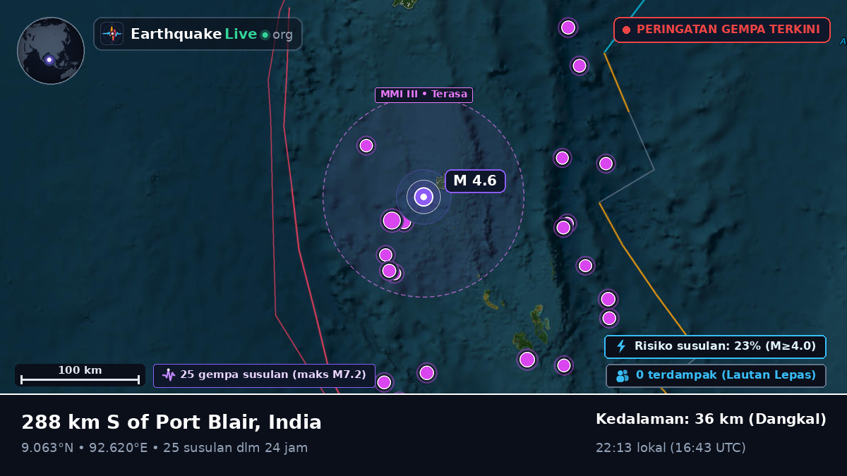 Samudra Hindia (India)