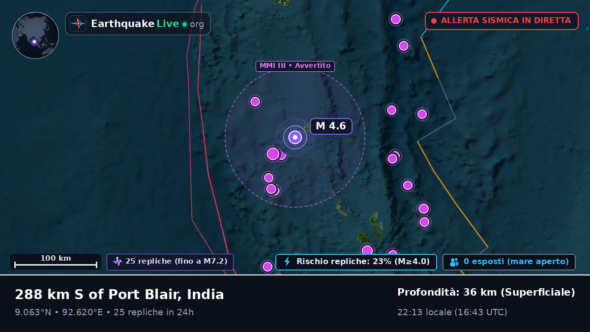 Oceano Indiano (India)