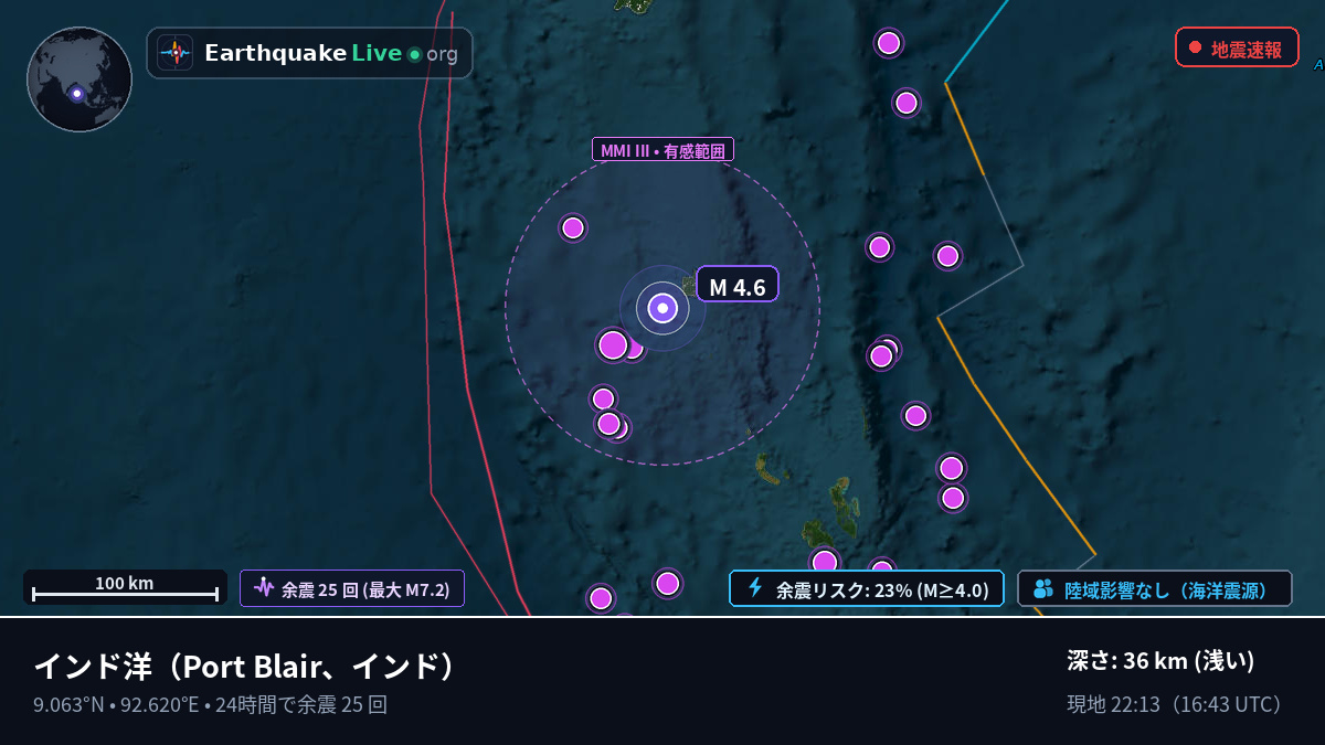 インド洋 (インド)