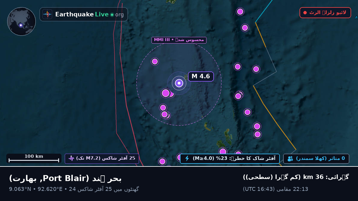 بحر ہند (بھارت)