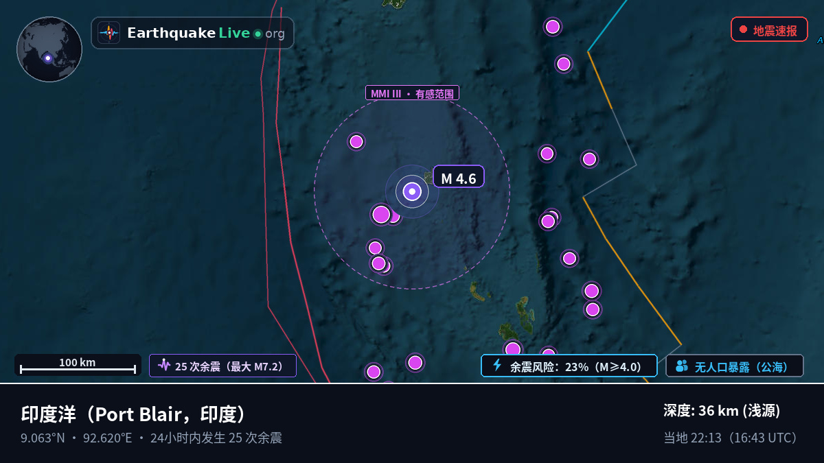 印度洋 (印度)