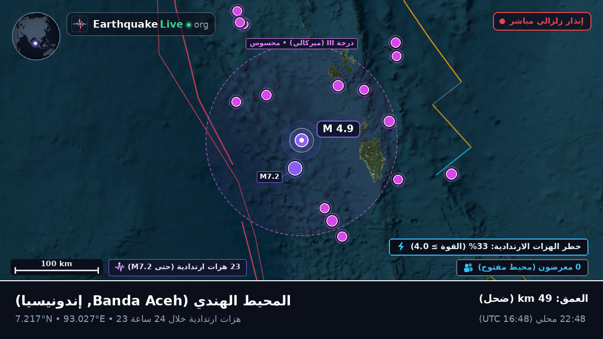المحيط الهندي (إندونيسيا)