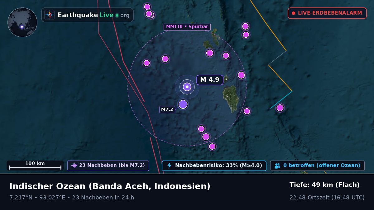 Indischer Ozean (Indonesien)