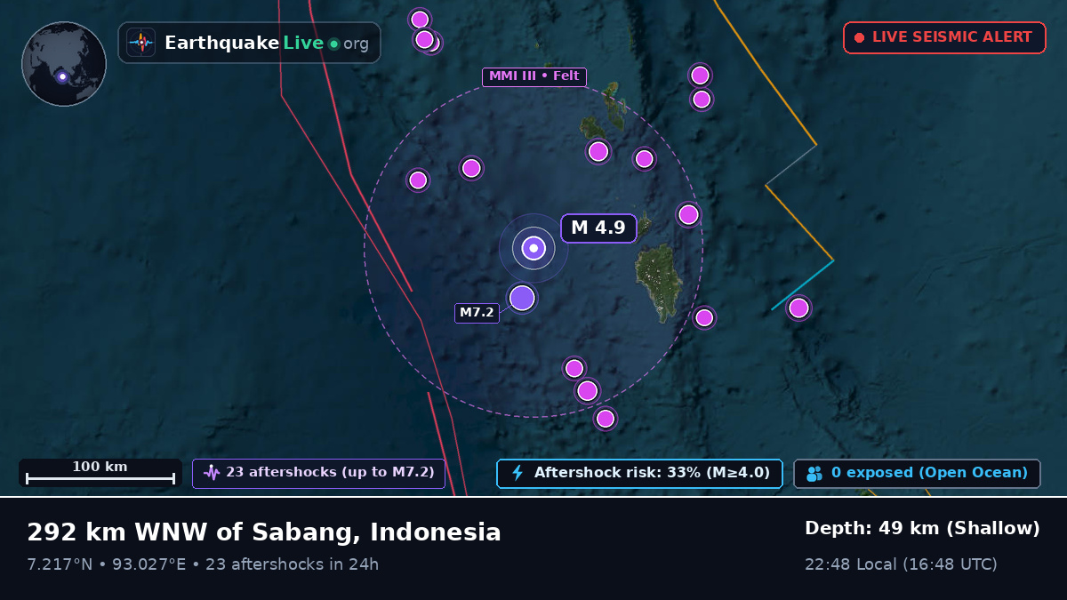 Indian Ocean (Indonesia)
