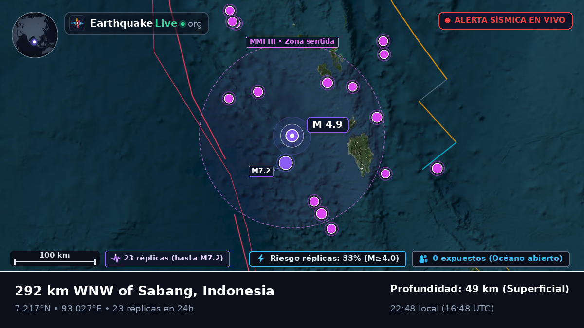Océano Índico (Indonesia)
