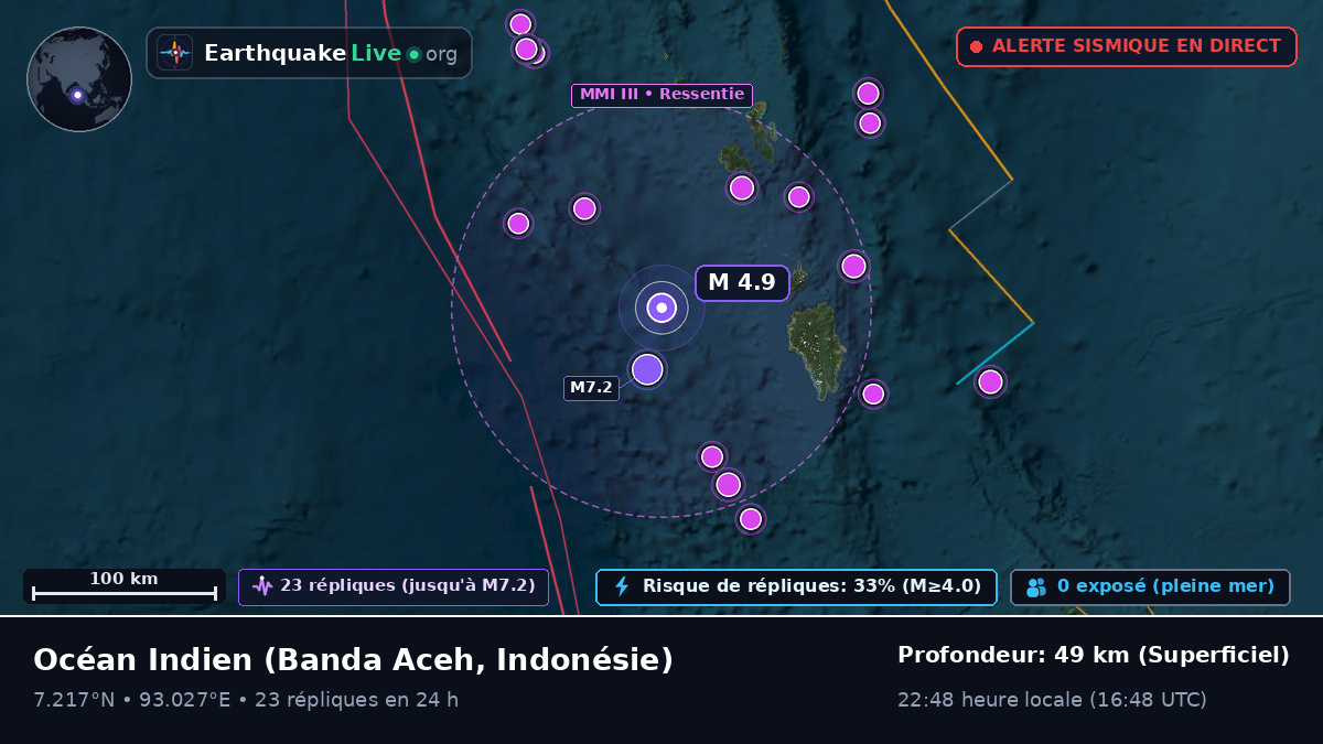 Océan Indien (Indonésie)