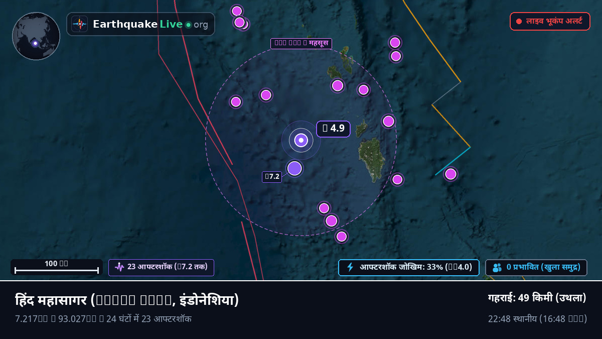 हिंद महासागर (इंडोनेशिया)