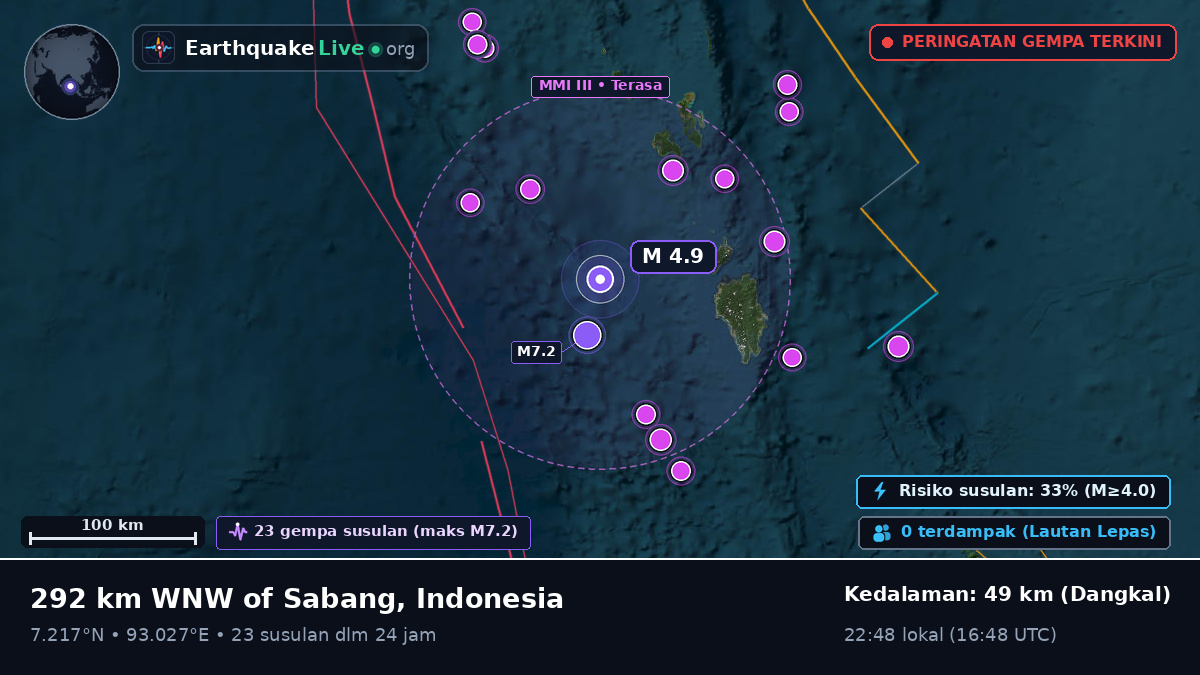 Samudra Hindia (Indonesia)