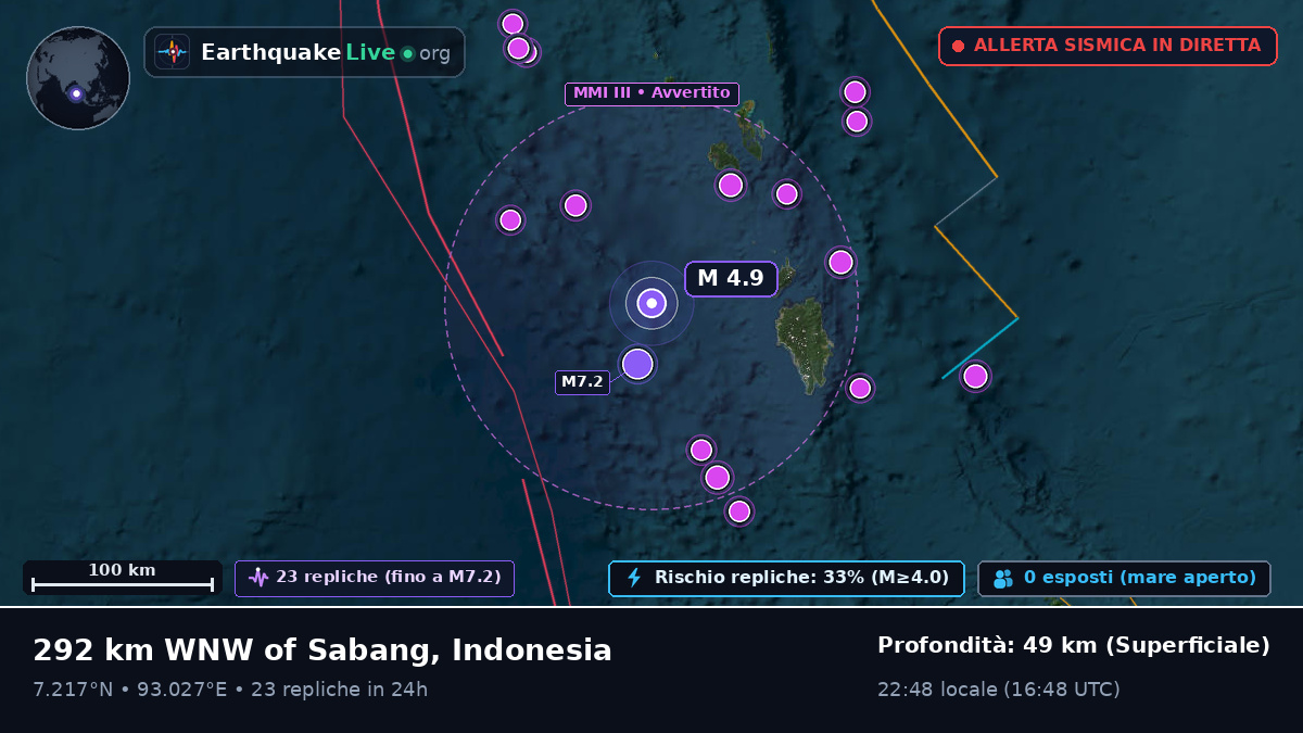 Oceano Indiano (Indonesia)