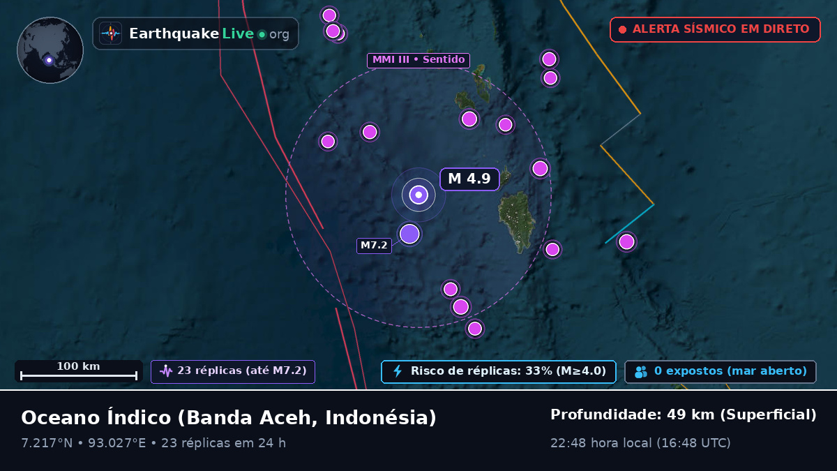 Oceano Índico (Indonésia)