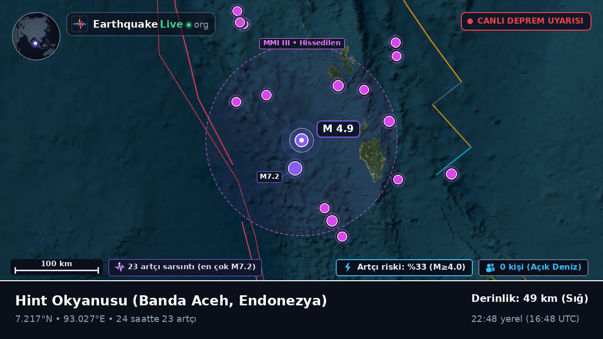 Hint Okyanusu (Endonezya)