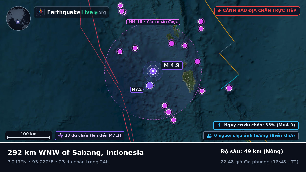 Ấn Độ Dương (Indonesia)