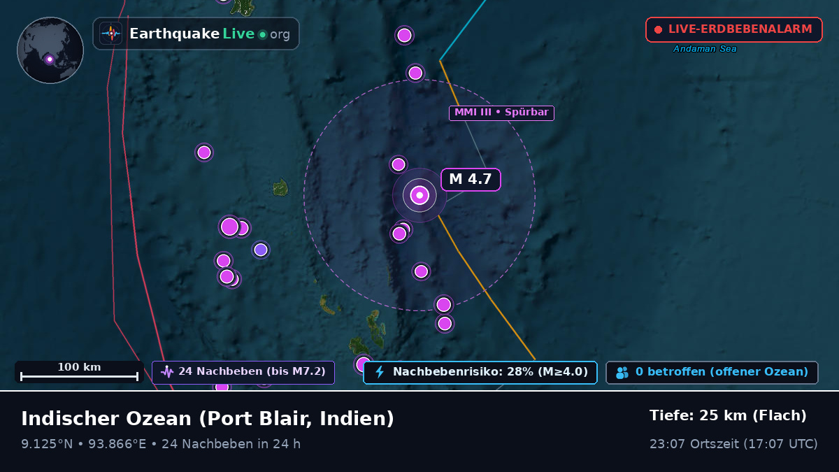 Indischer Ozean (Indien)