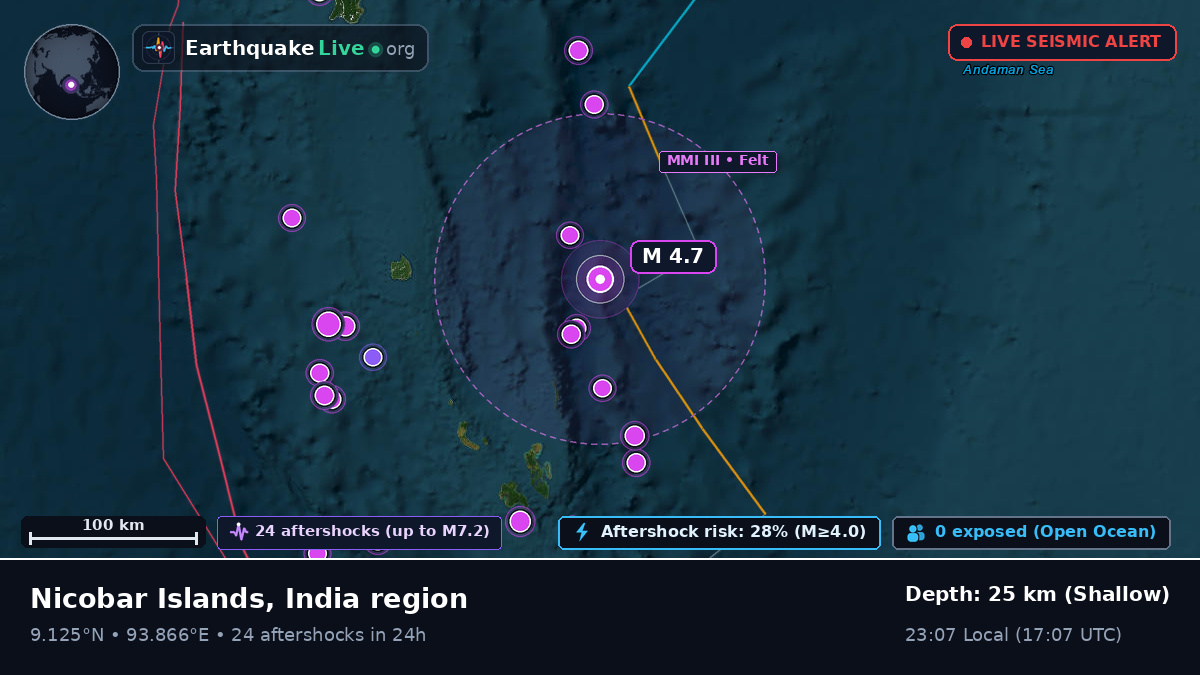 Indian Ocean (India)