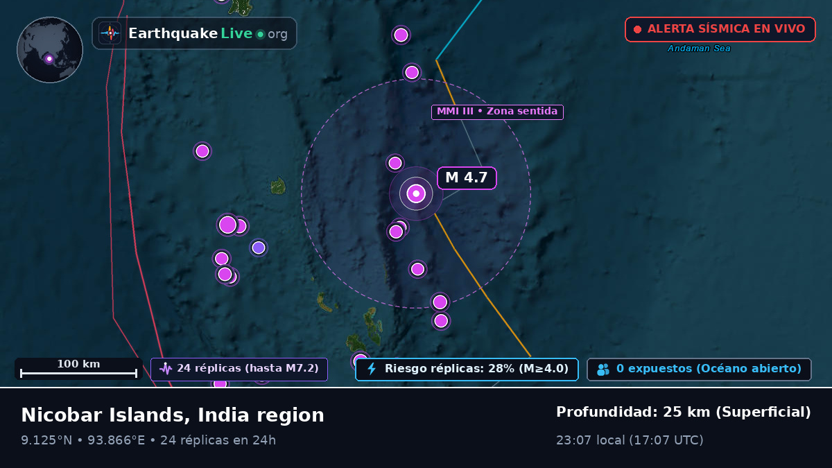 Océano Índico (India)