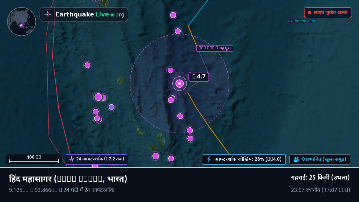 हिंद महासागर (भारत)