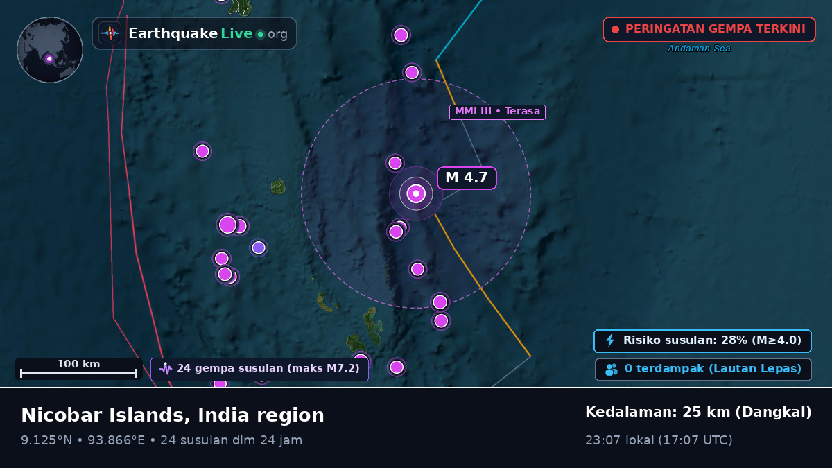 Samudra Hindia (India)