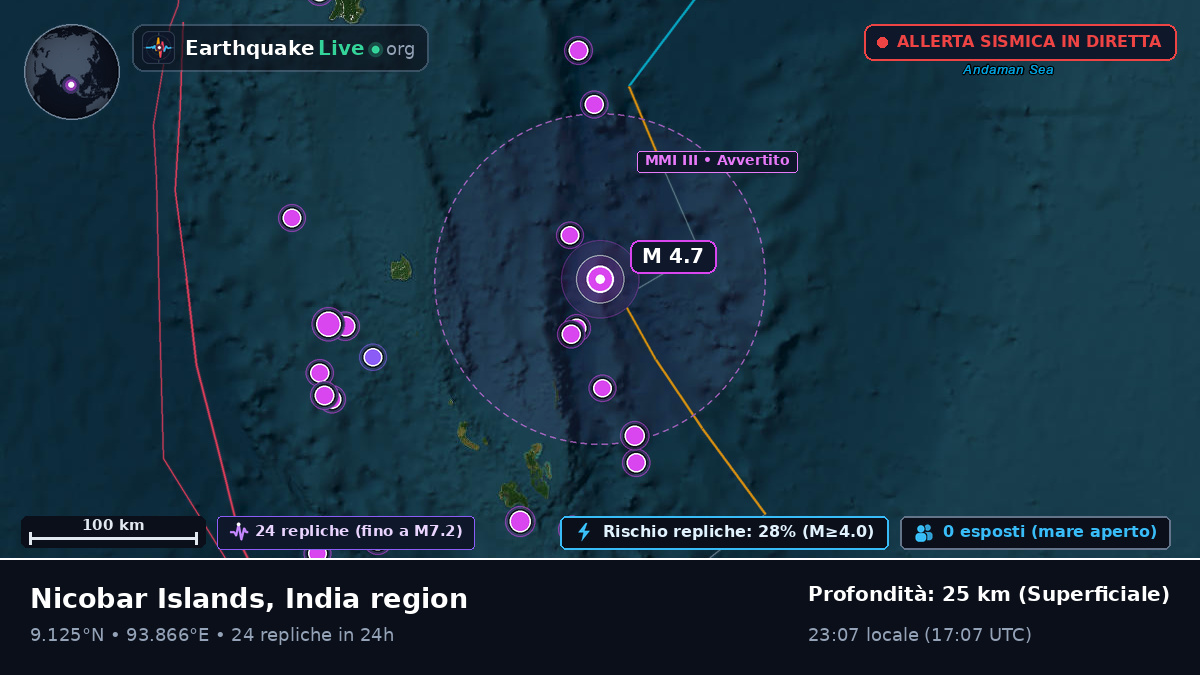 Oceano Indiano (India)