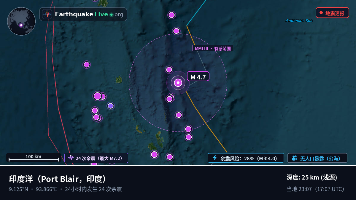 印度洋 (印度)