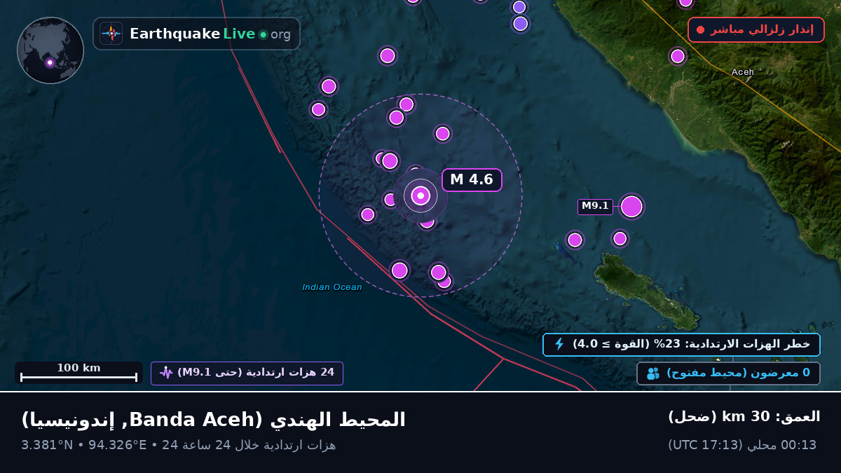 المحيط الهندي (إندونيسيا)