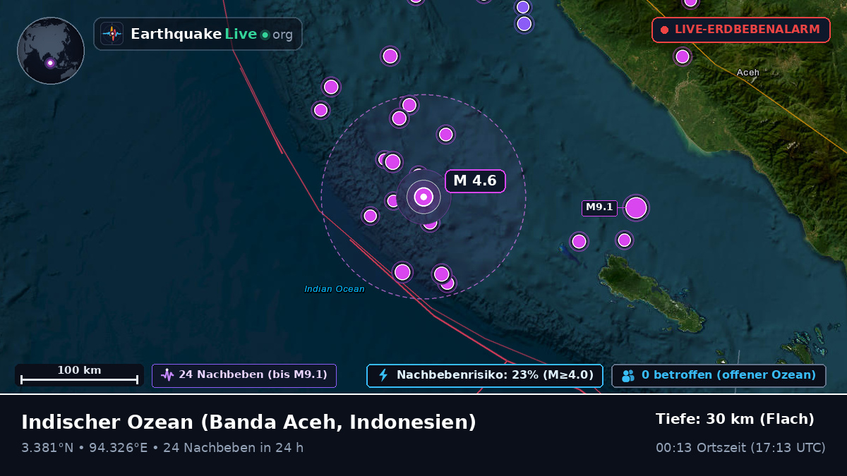 Indischer Ozean (Indonesien)