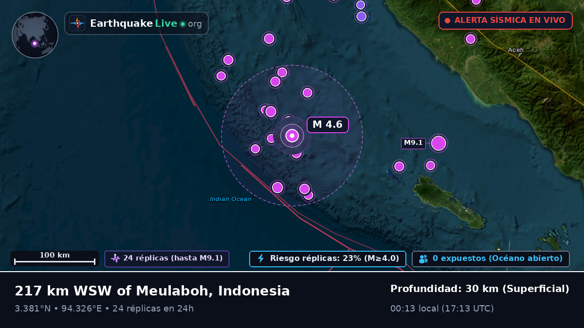 Océano Índico (Indonesia)