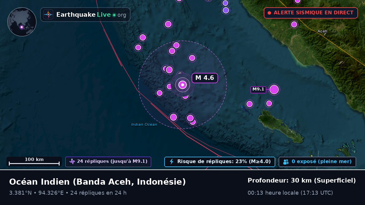 Océan Indien (Indonésie)