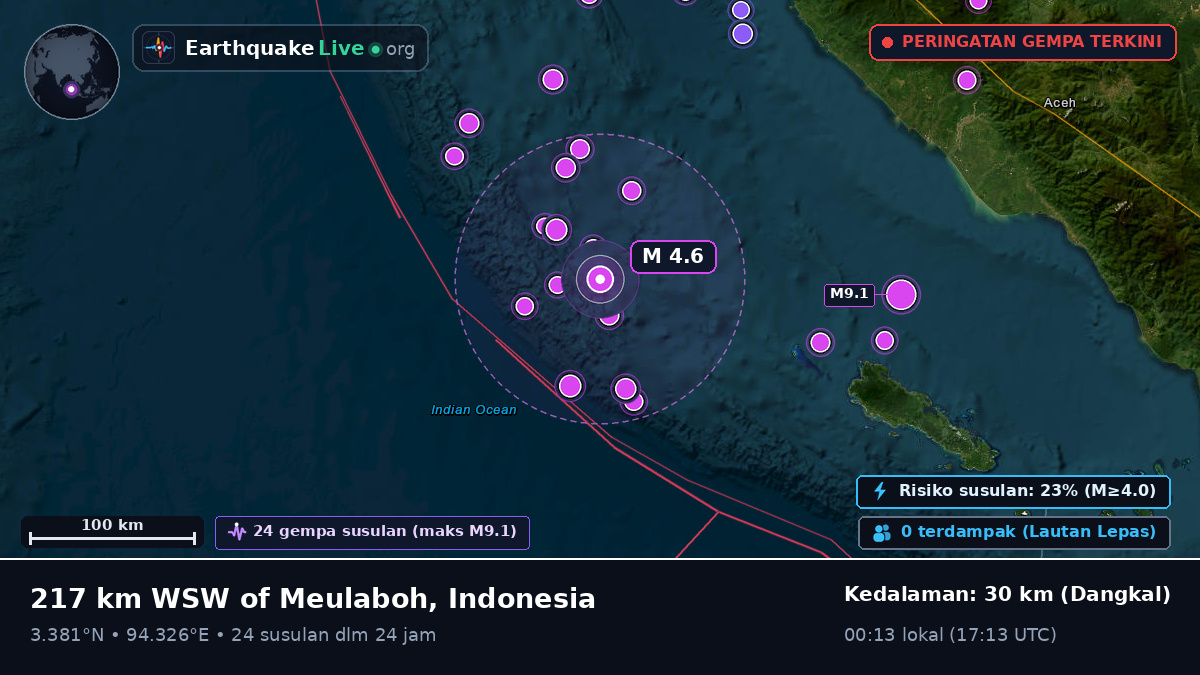 Samudra Hindia (Indonesia)