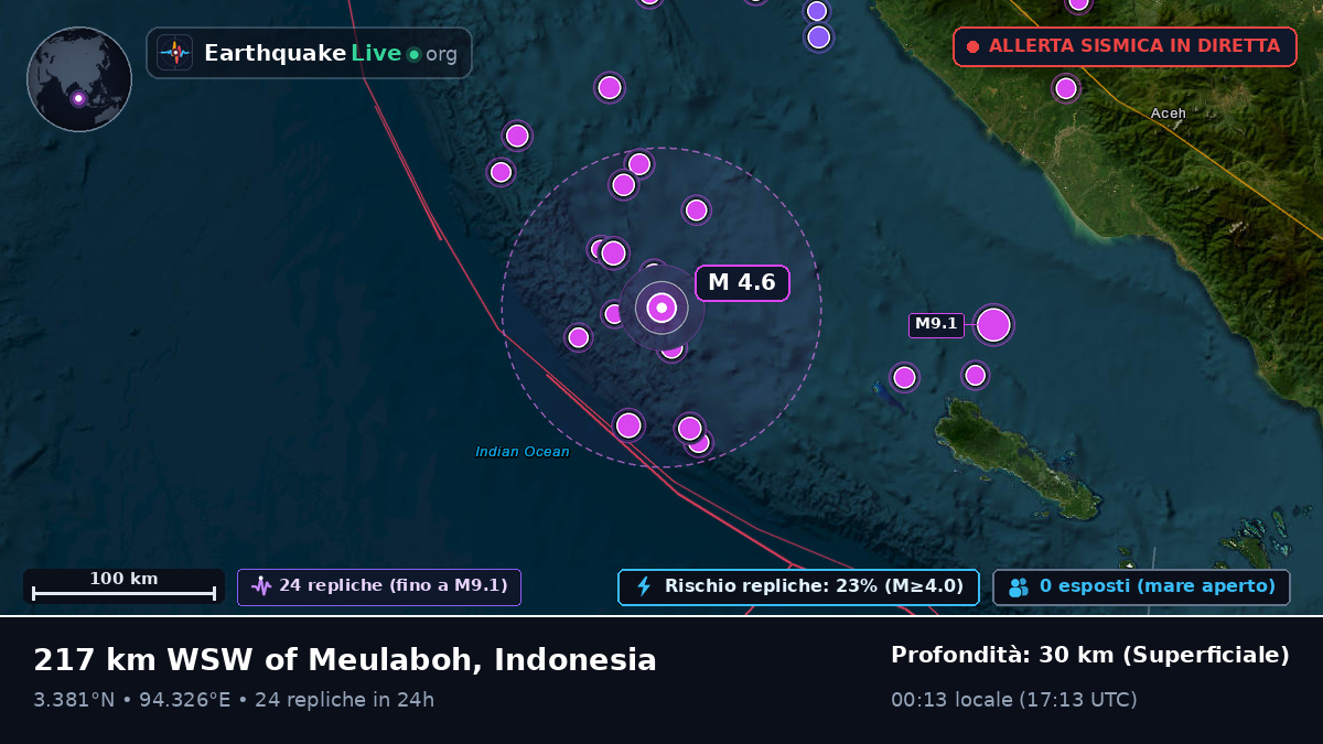 Oceano Indiano (Indonesia)