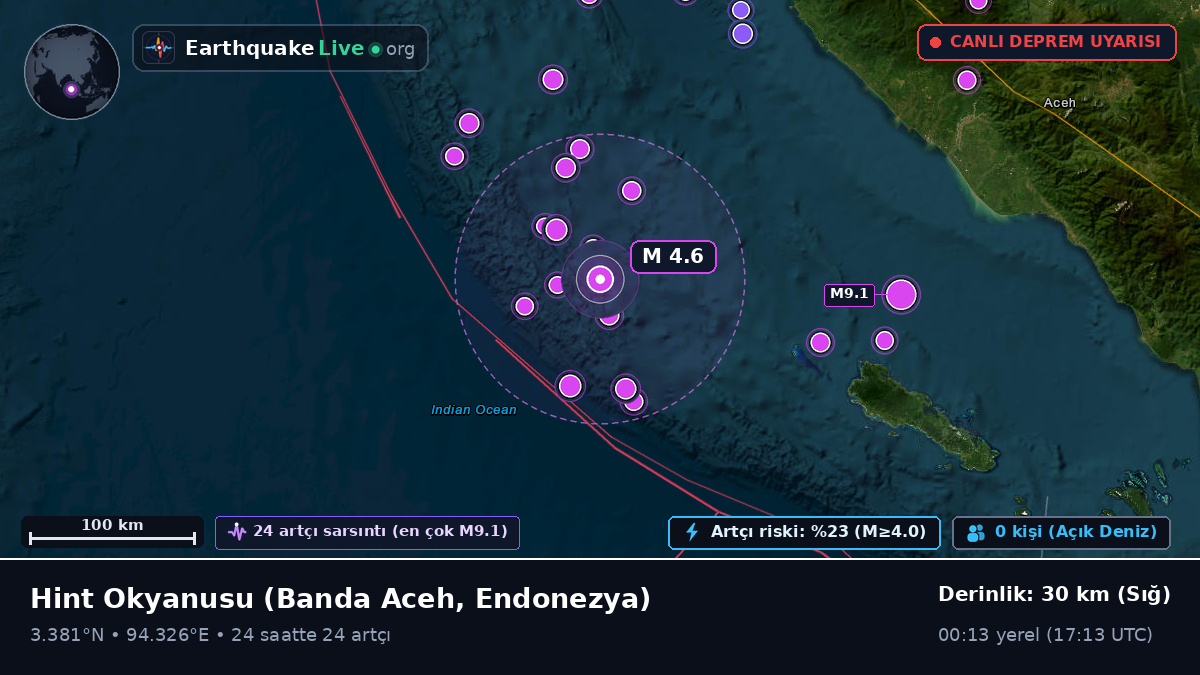 Hint Okyanusu (Endonezya)