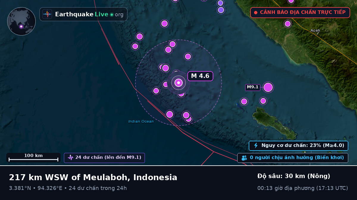 Ấn Độ Dương (Indonesia)