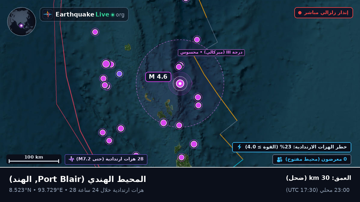 المحيط الهندي (الهند)